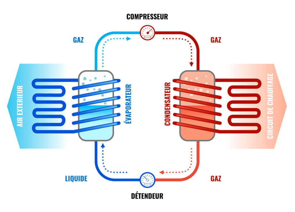 Schéma pompe à chaleur